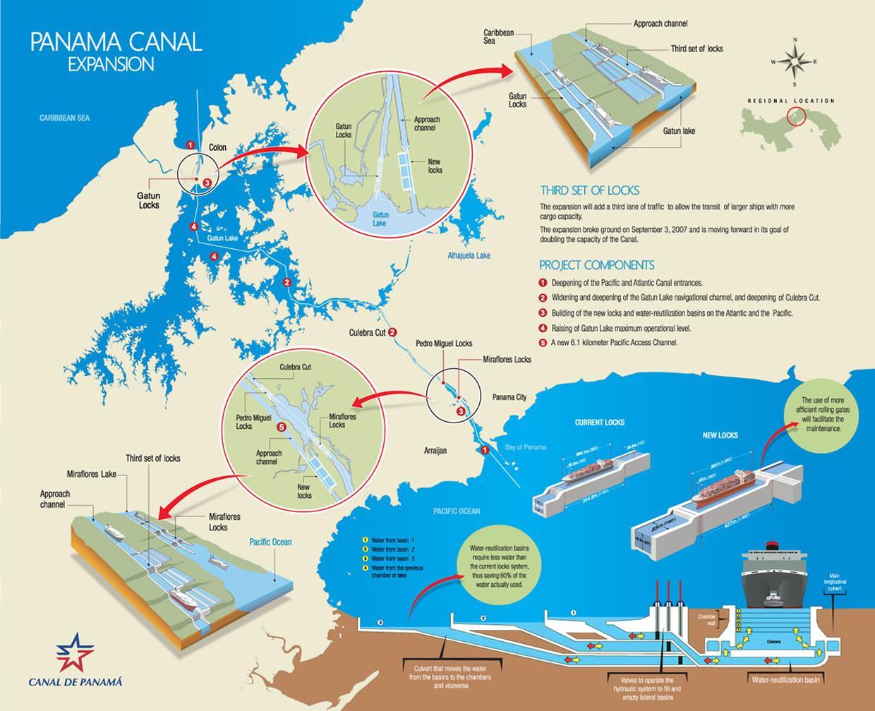 panama canal expansion